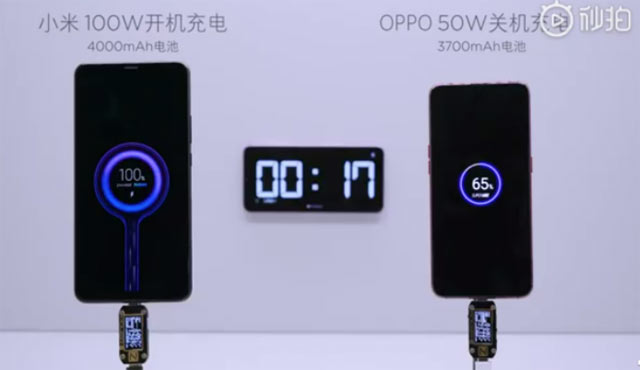 Teknologi fast charging (pengisi daya baterai cepat) yang diluncurkan Xiaomi kini bisa mengisi baterai sebesar 4000 mAH hanya dalam waktu 17 menit saja. Waktu 17 menit adalah total waktu yang dibutuhkan untuk mengisi daya dari 0 hingga 100 persen dengan teknologi Super Charge Turbo.