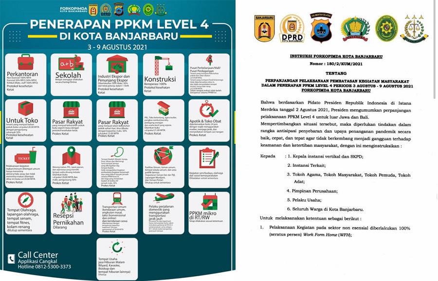 Resmi, Banjarbaru Perpanjang PPKM Level 4 Hingga 9 Agustus